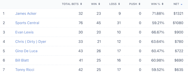 UConn Could Dominate This Final Four